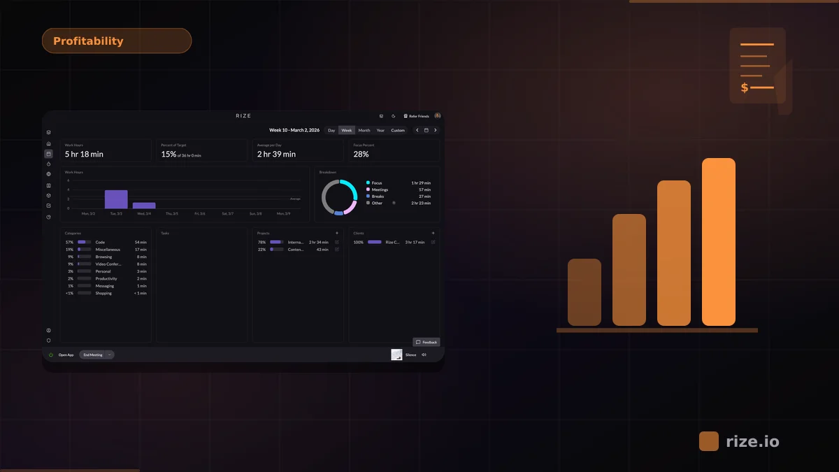 Best Project-Based Time Tracking Software for Profitability Reporting