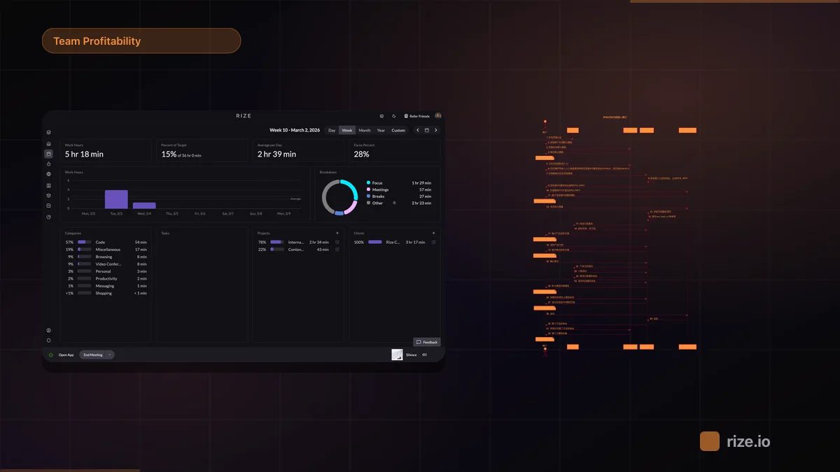 Team Profitability Tracking: The Calculator Every Agency Needs