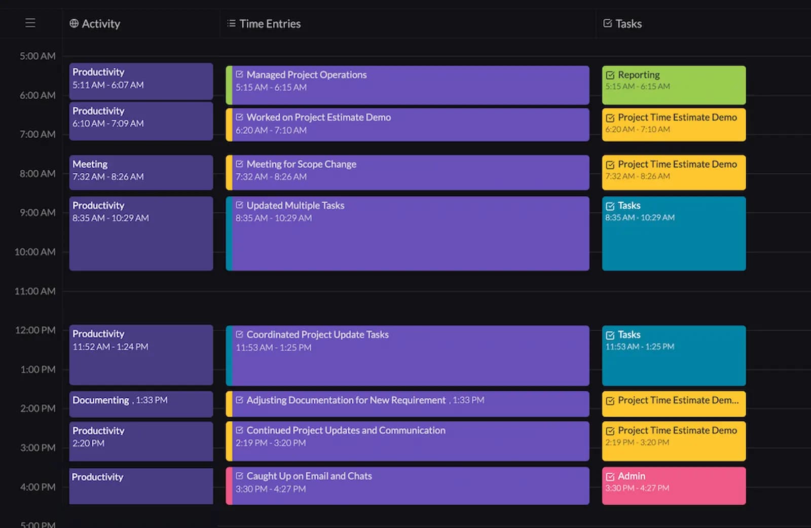Rize for Improving Project Time Estimation