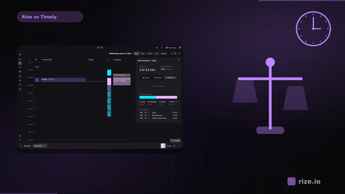 Rize vs Timely: Which Automatic Time Tracker is Better in 2026?