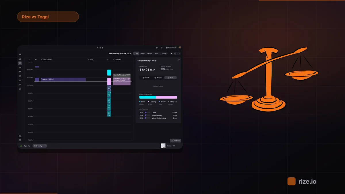 Rize vs Toggl for Agencies: Which Saves More Time?