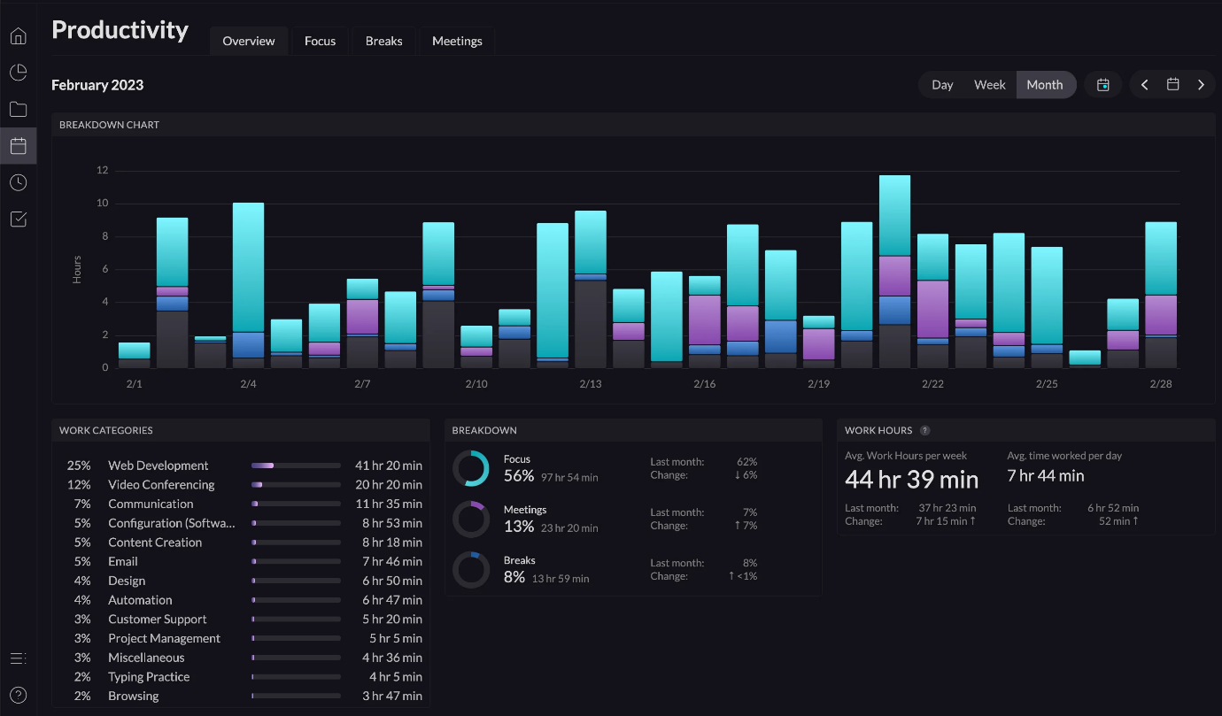 Rize Productivity dashboard showing monthly time breakdown by category for architecture teams