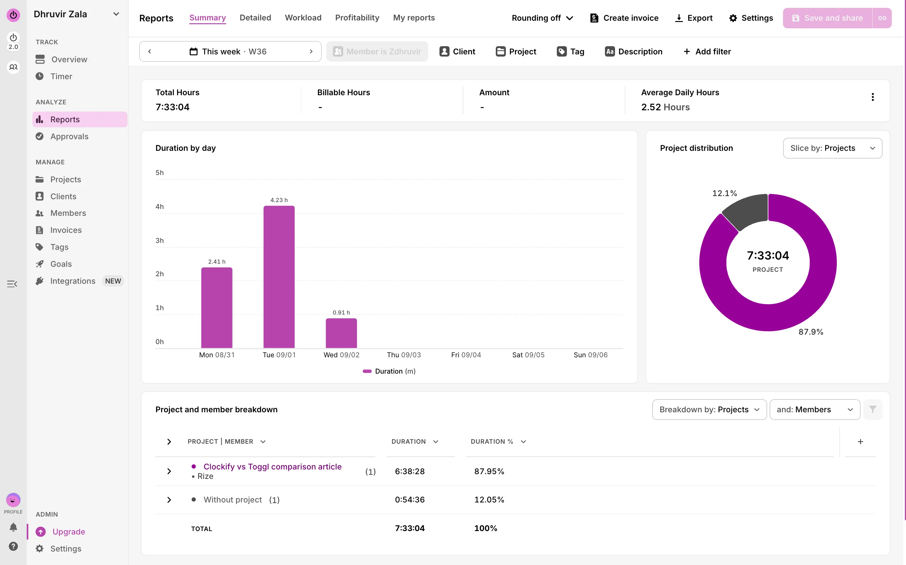 Toggl's free report