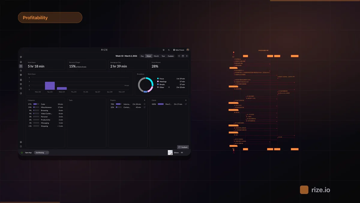 Best Project-Based Time Tracking Software | Rize Blog