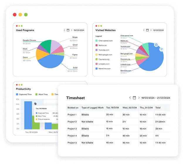 Memtime Dashboard showing Timesheet and Work Times Overview chart