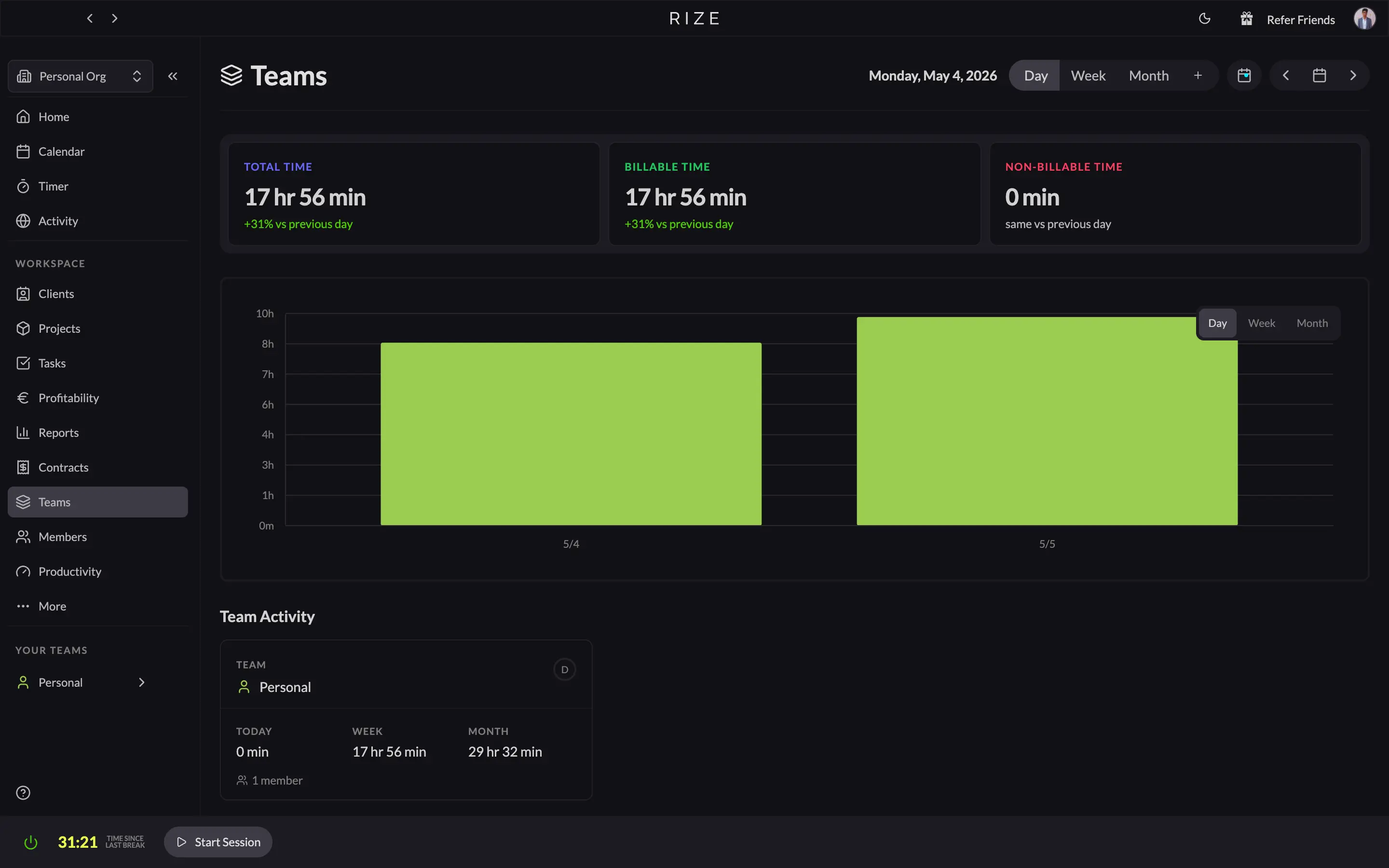 Rize Teams dashboard showing team utilization and billable time